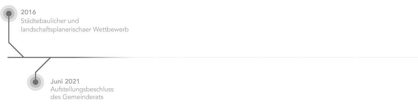 Grafik zeigt einen horizontalen Zeitstrahl mit den Informationen zum Projekt